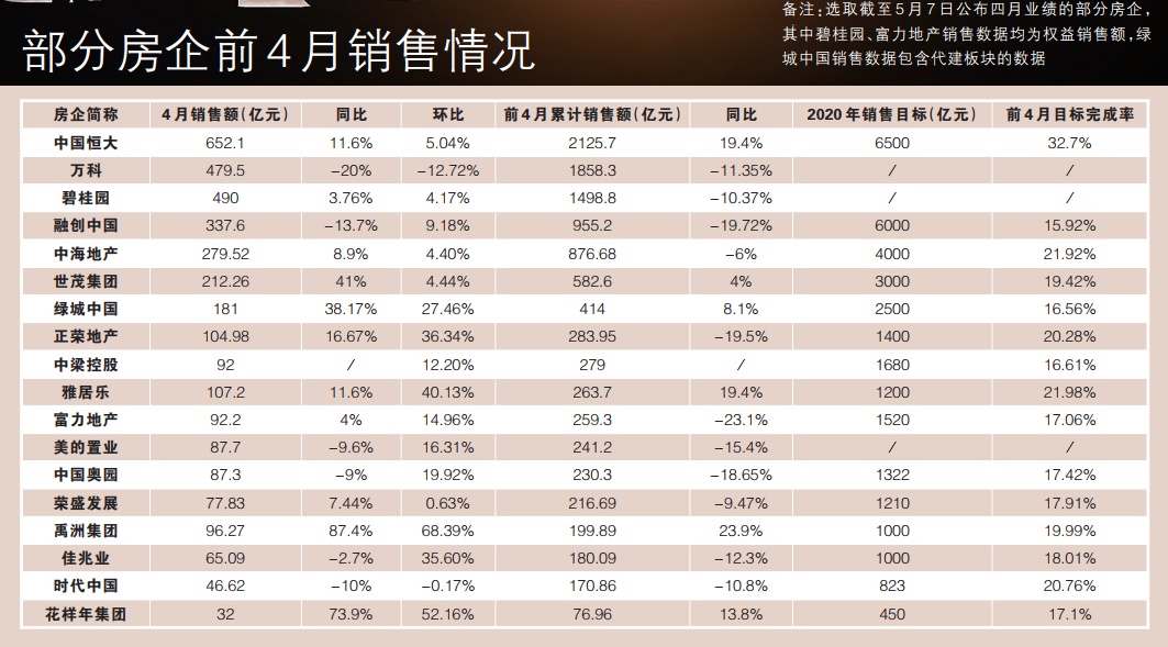 建筑砌块制造 第252页
