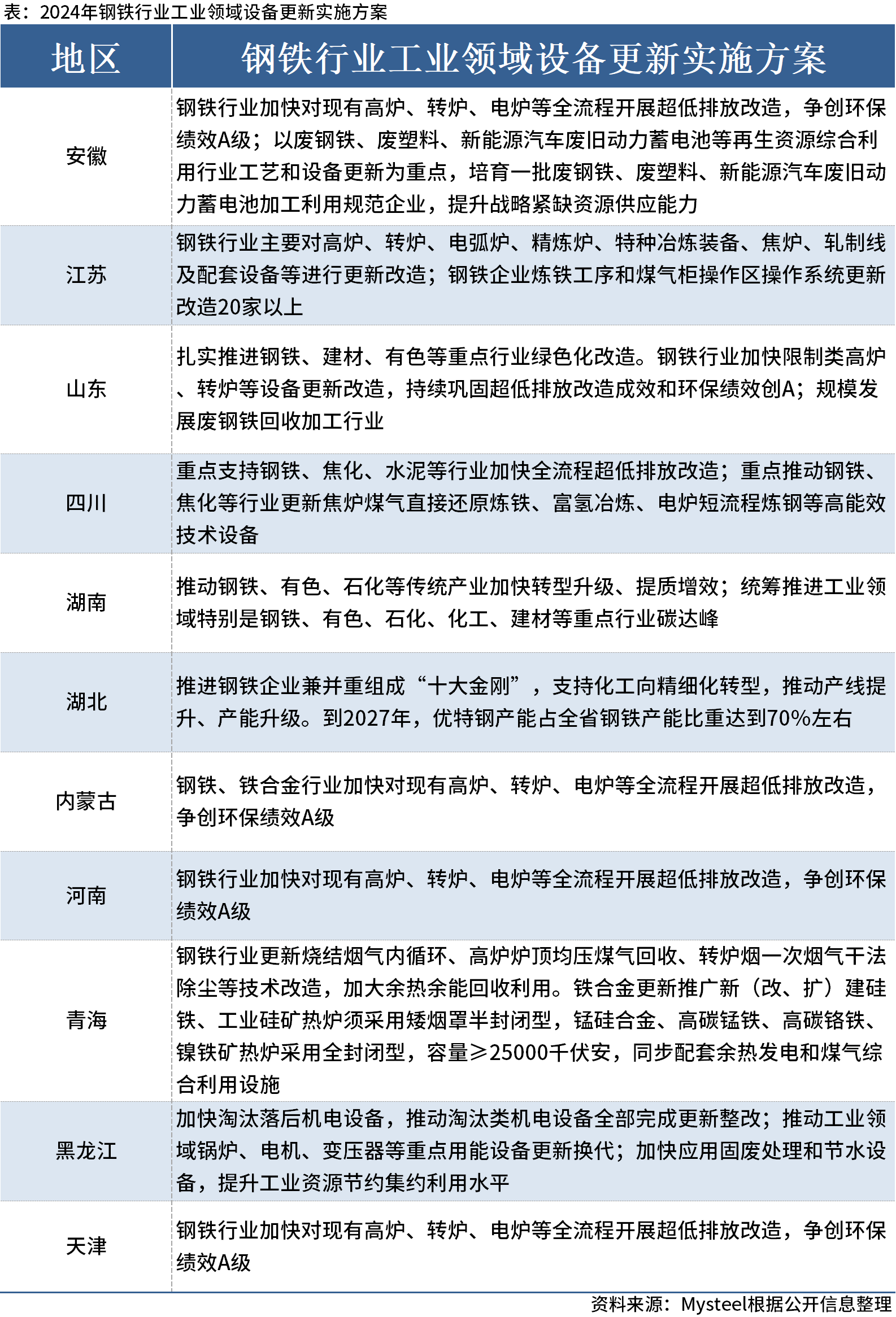 建筑砌块制造 第246页