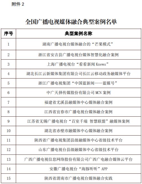 轻质建筑材料制造 第233页
