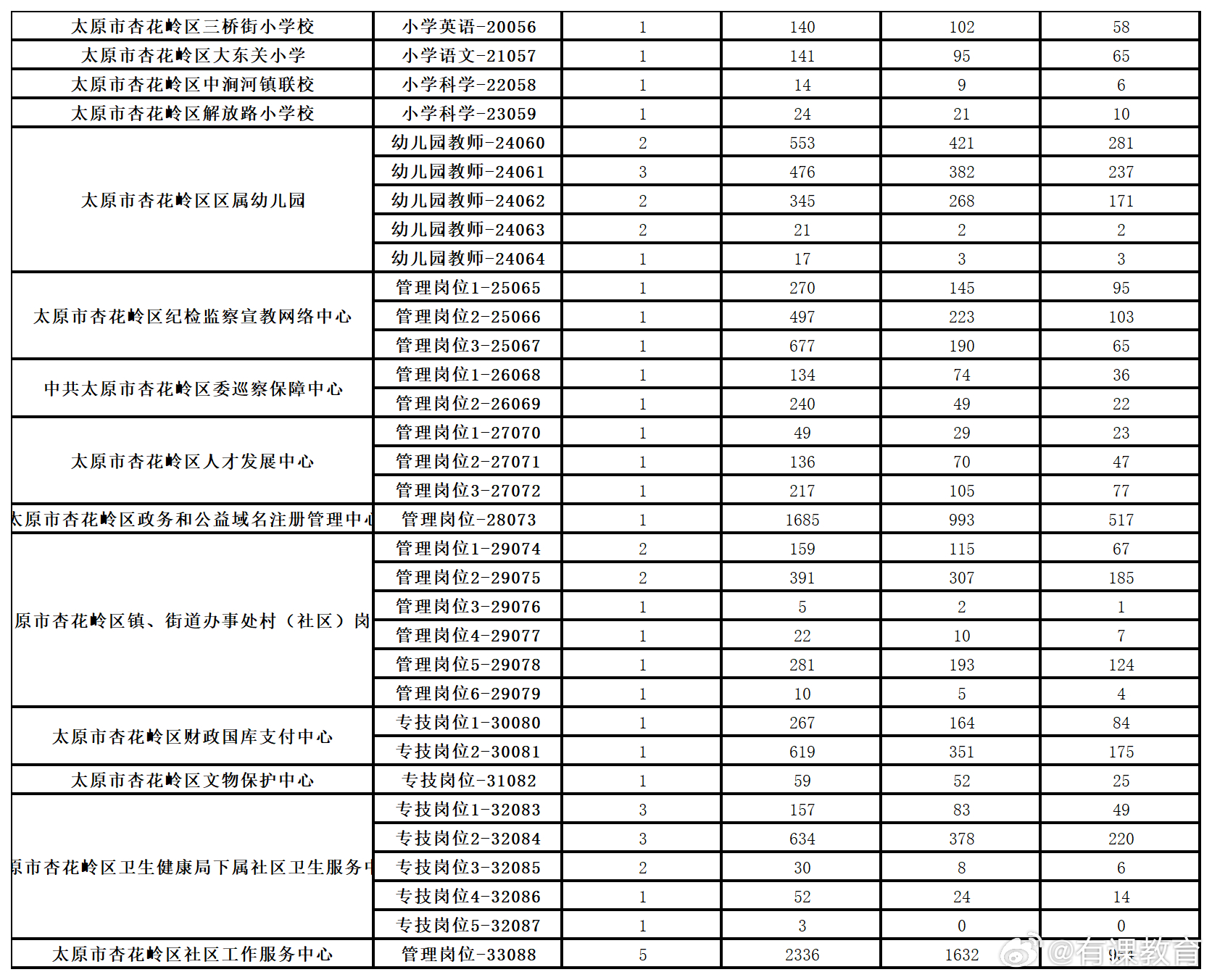 轻质建筑材料制造 第230页