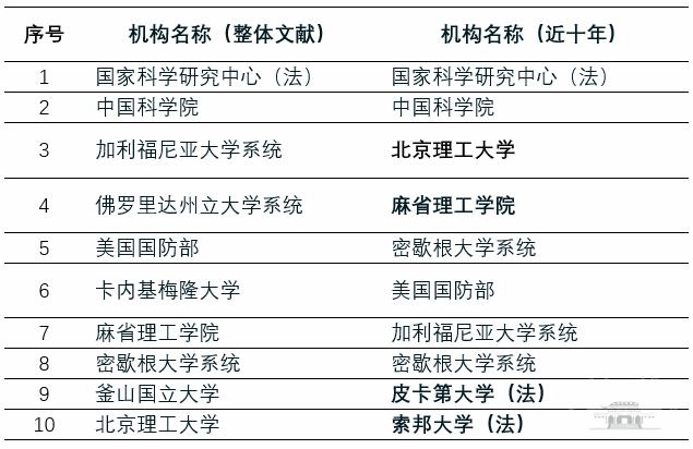 建筑砌块制造 第234页
