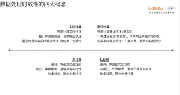 建筑砌块制造 第221页