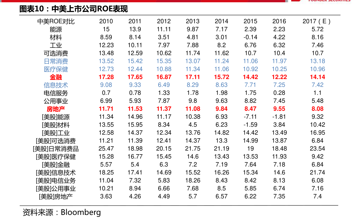 轻质建筑材料制造 第193页