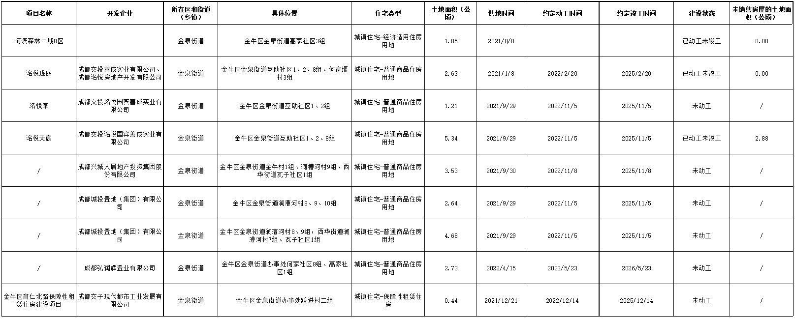 建筑砌块制造 第202页