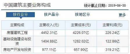 轻质建筑材料制造 第186页