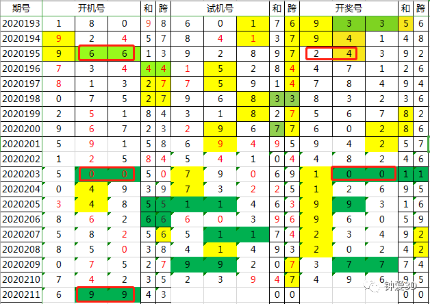 建筑砌块制造 第195页