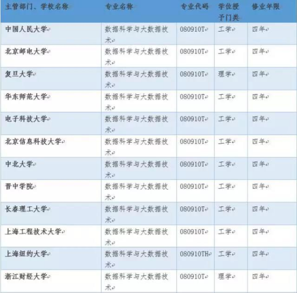 轻质建筑材料销售 第184页