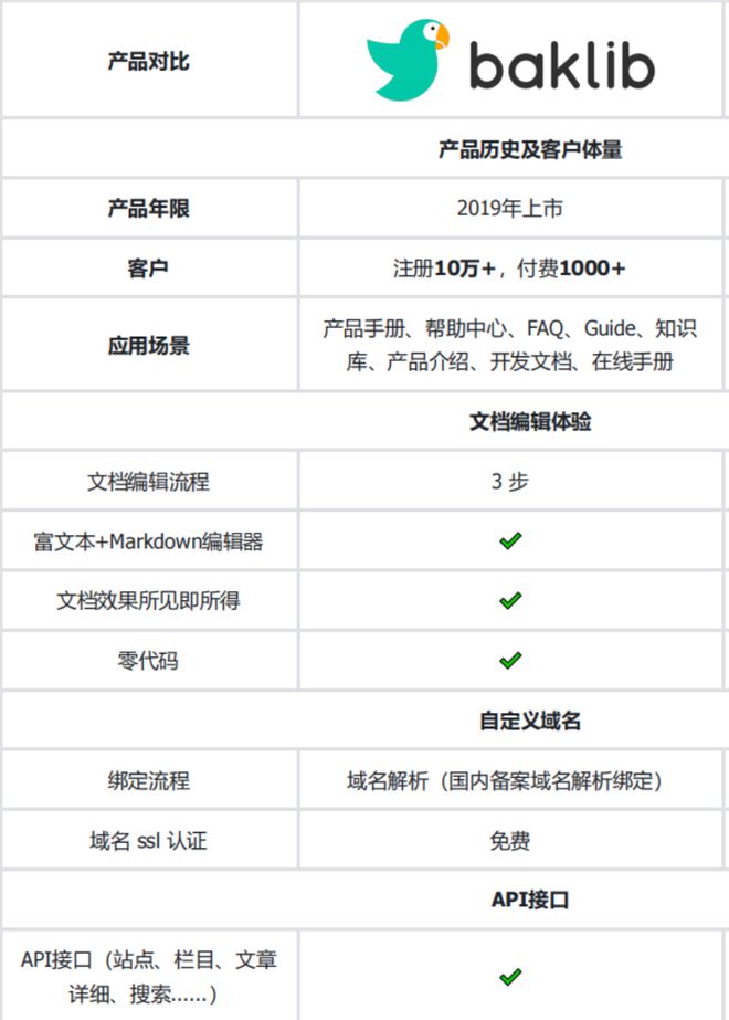 轻质建筑材料销售 第153页