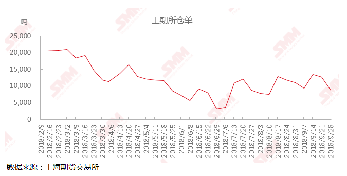 轻质建筑材料销售 第152页