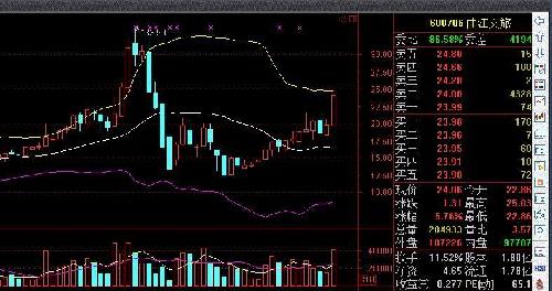 轻质建筑材料制造 第138页