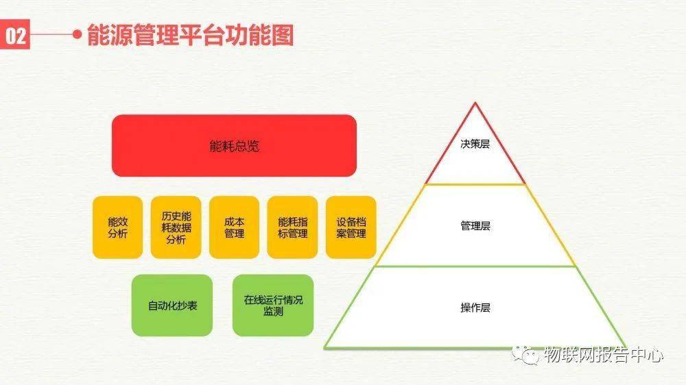 建筑砌块销售 第147页