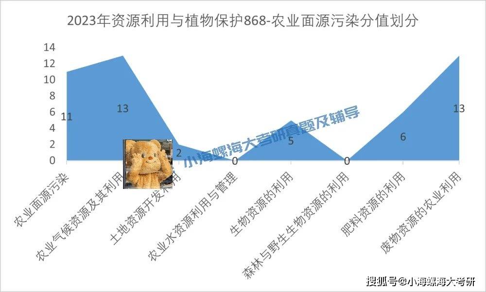 建筑砌块销售 第144页