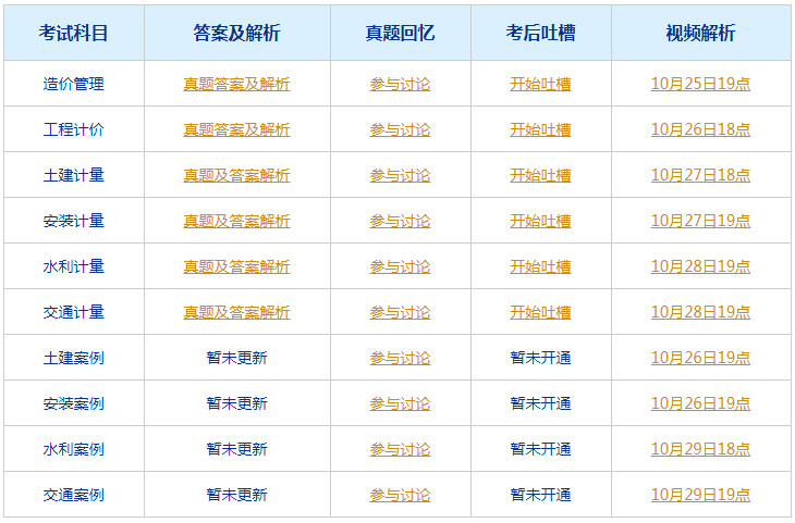 建筑砌块制造 第145页