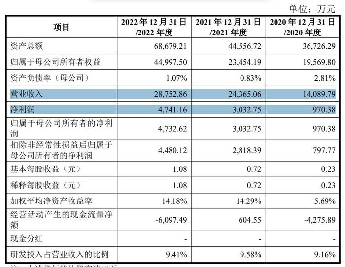 建筑砌块制造 第134页