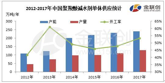 建筑砌块销售 第122页
