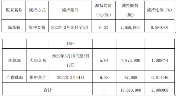 轻质建筑材料销售 第113页