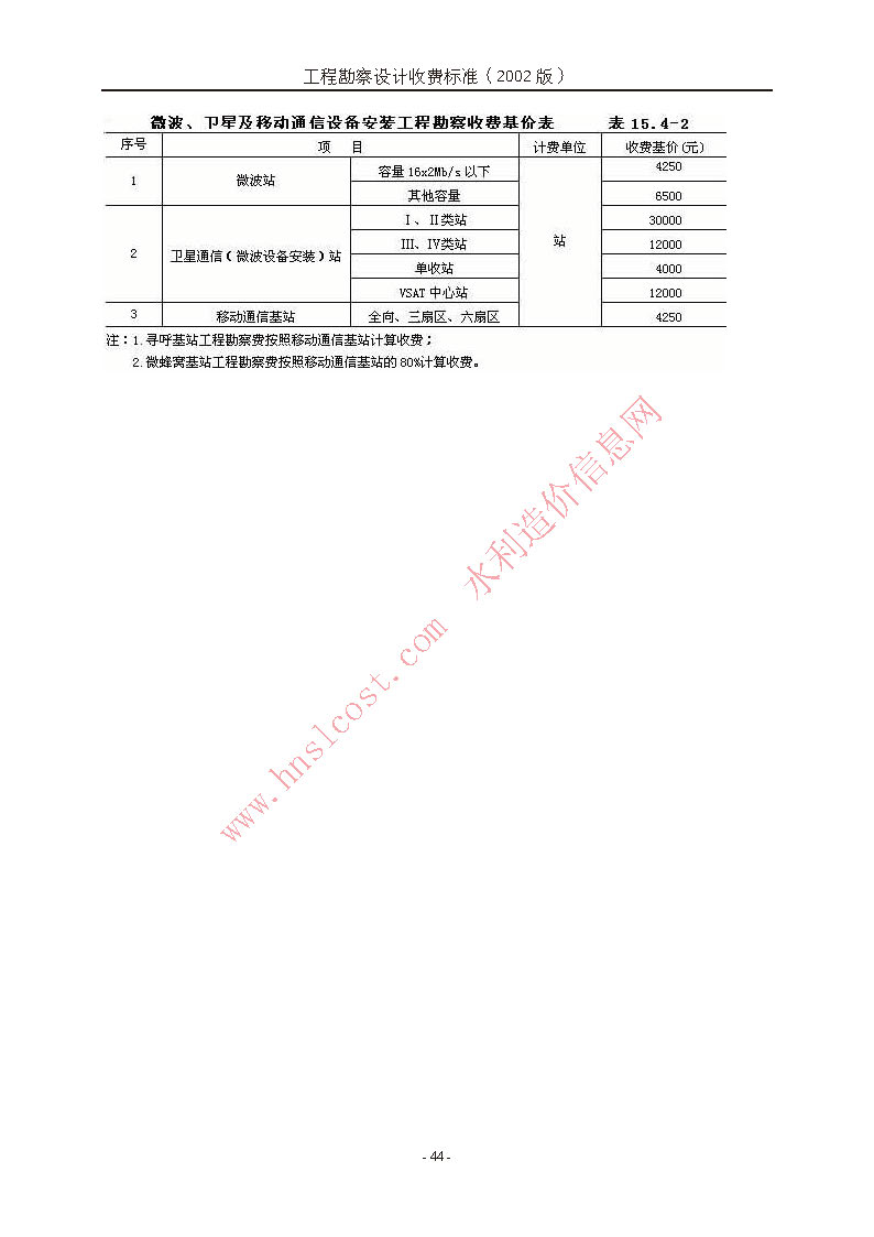 建筑砌块制造 第113页