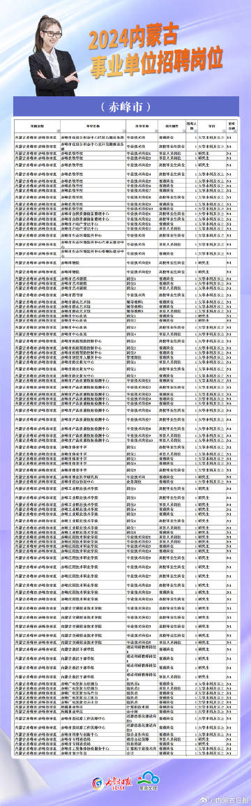 赤峰最新招聘资讯概览，掌握赤峰最新招聘动态