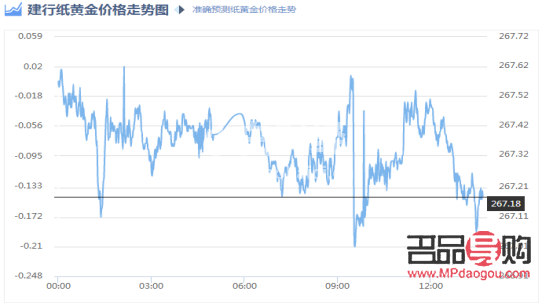 轻质建筑材料制造 第78页