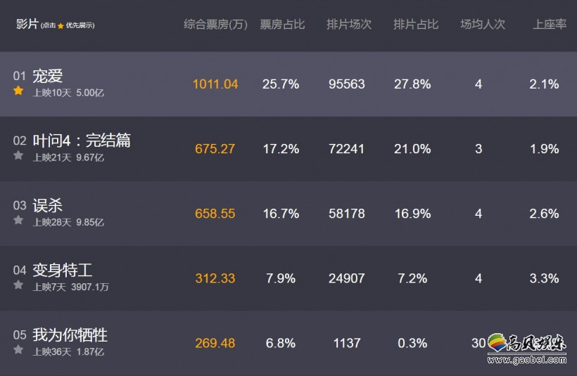 宠物最新票房攻略，一步步教你完成任务赚取高额奖励！