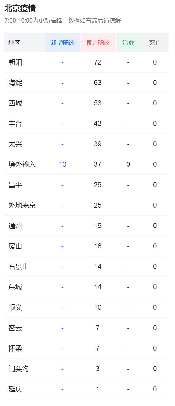 北京肺炎最新动态，科技重塑防护，引领健康生活新纪元