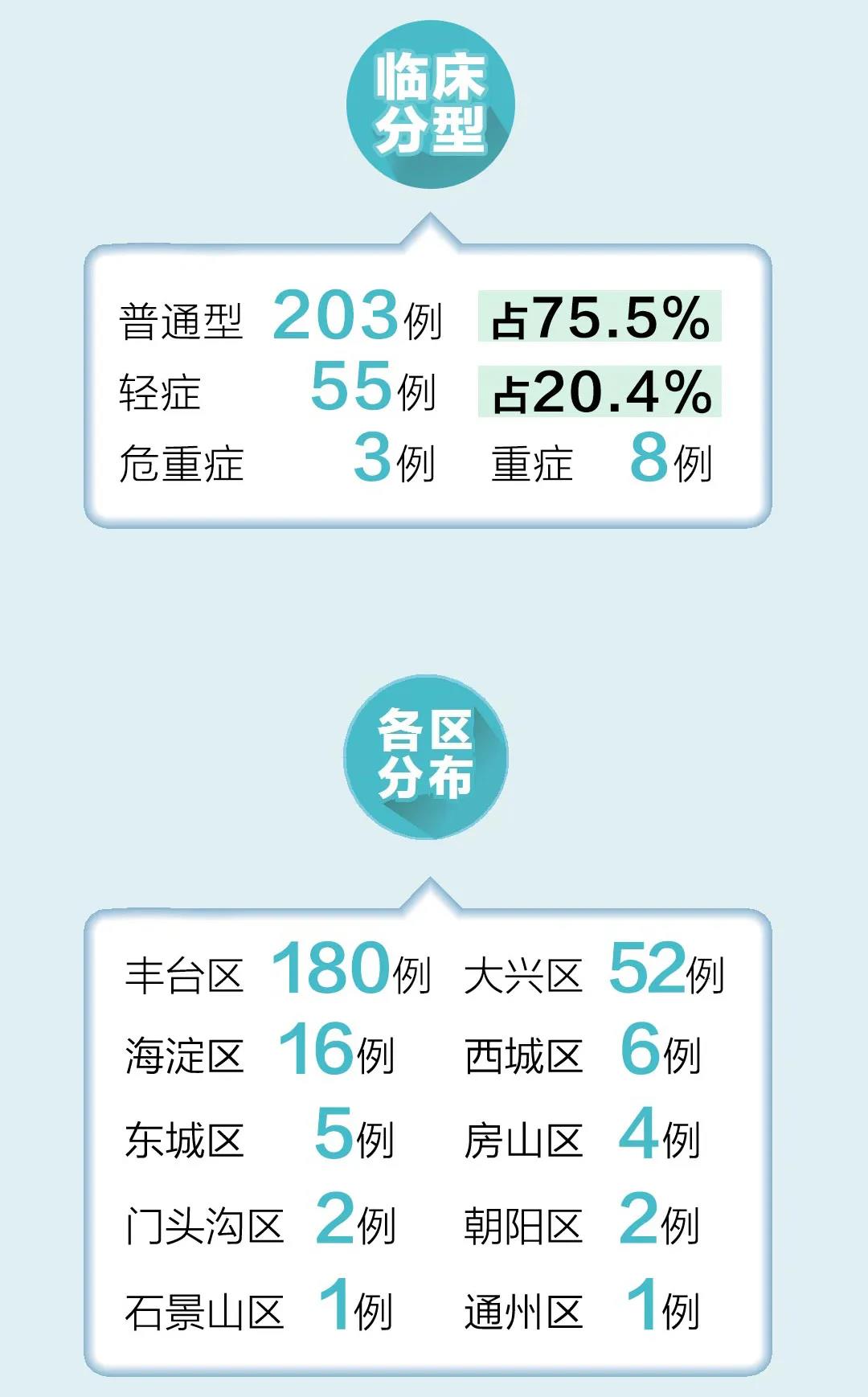 北京最新确诊动态，变化带来的自信与成就感振奋人心