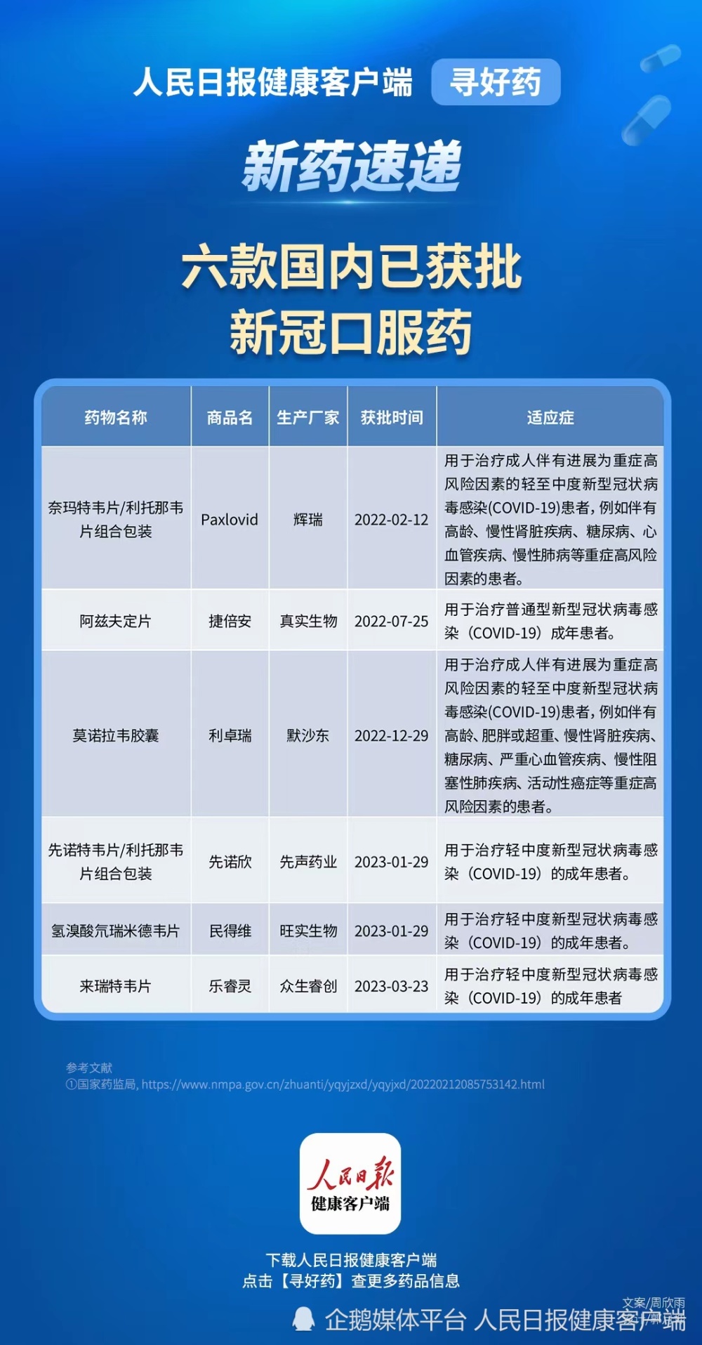 最新疫情药品，抗击疫情的新希望与突破点