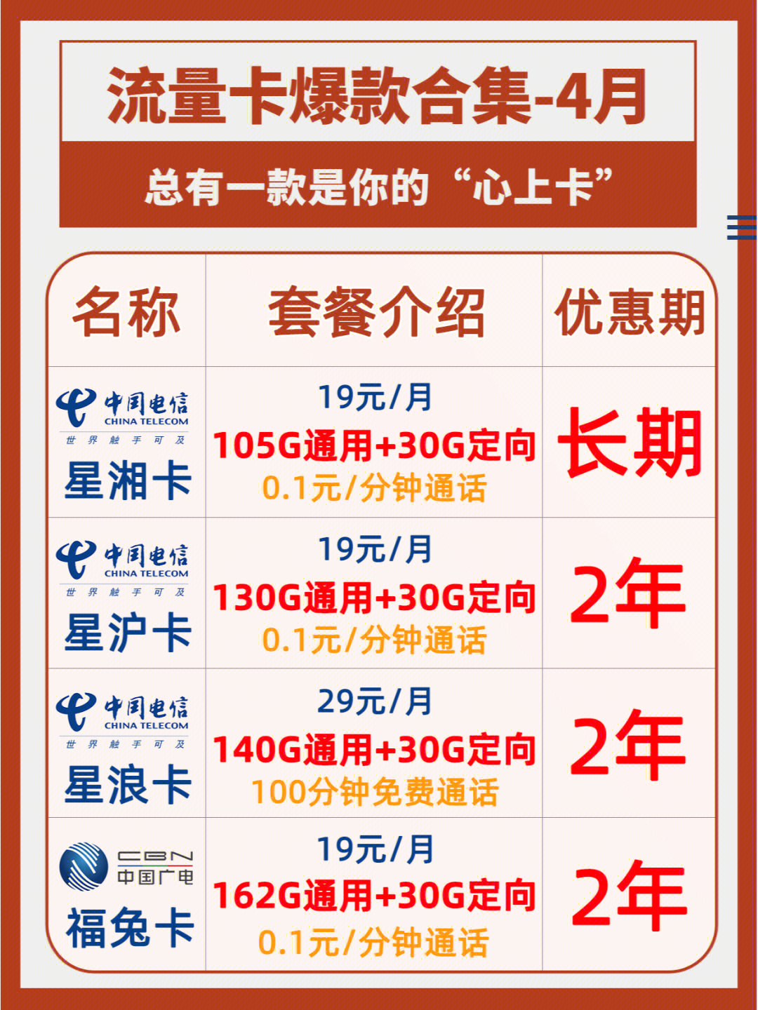最新卡套餐，时代选择与变迁的见证者