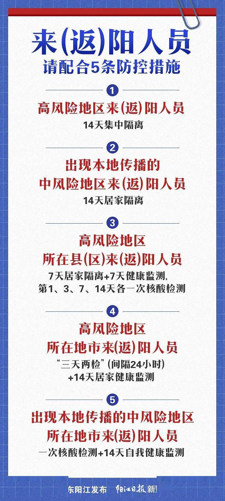 最新疫情下阳江的小城温情日常