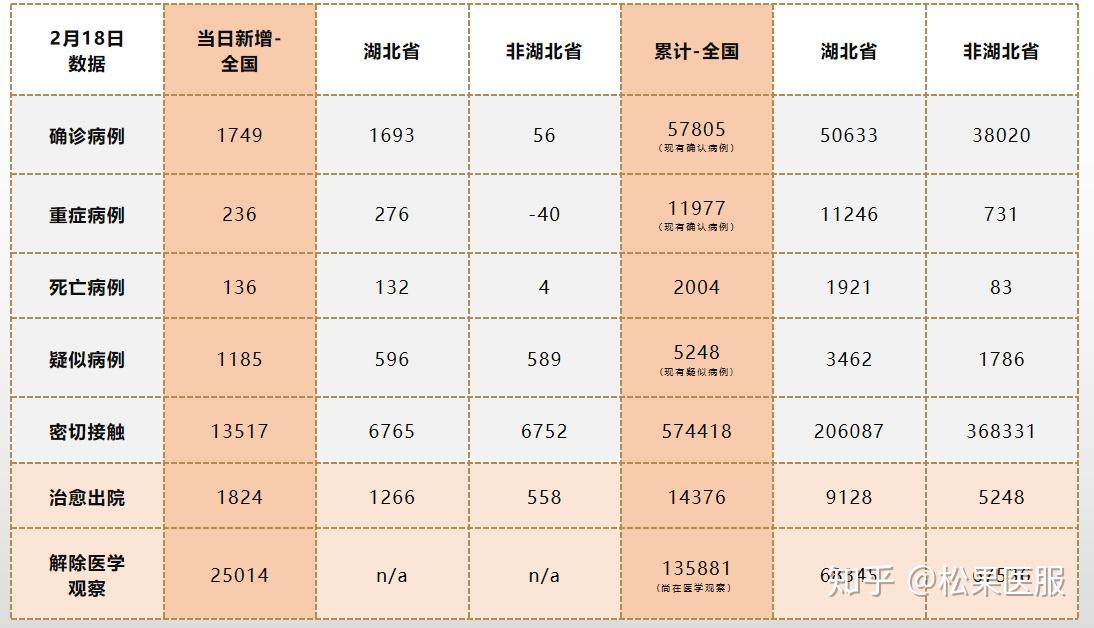 最新确诊数变化，力量与希望的交织