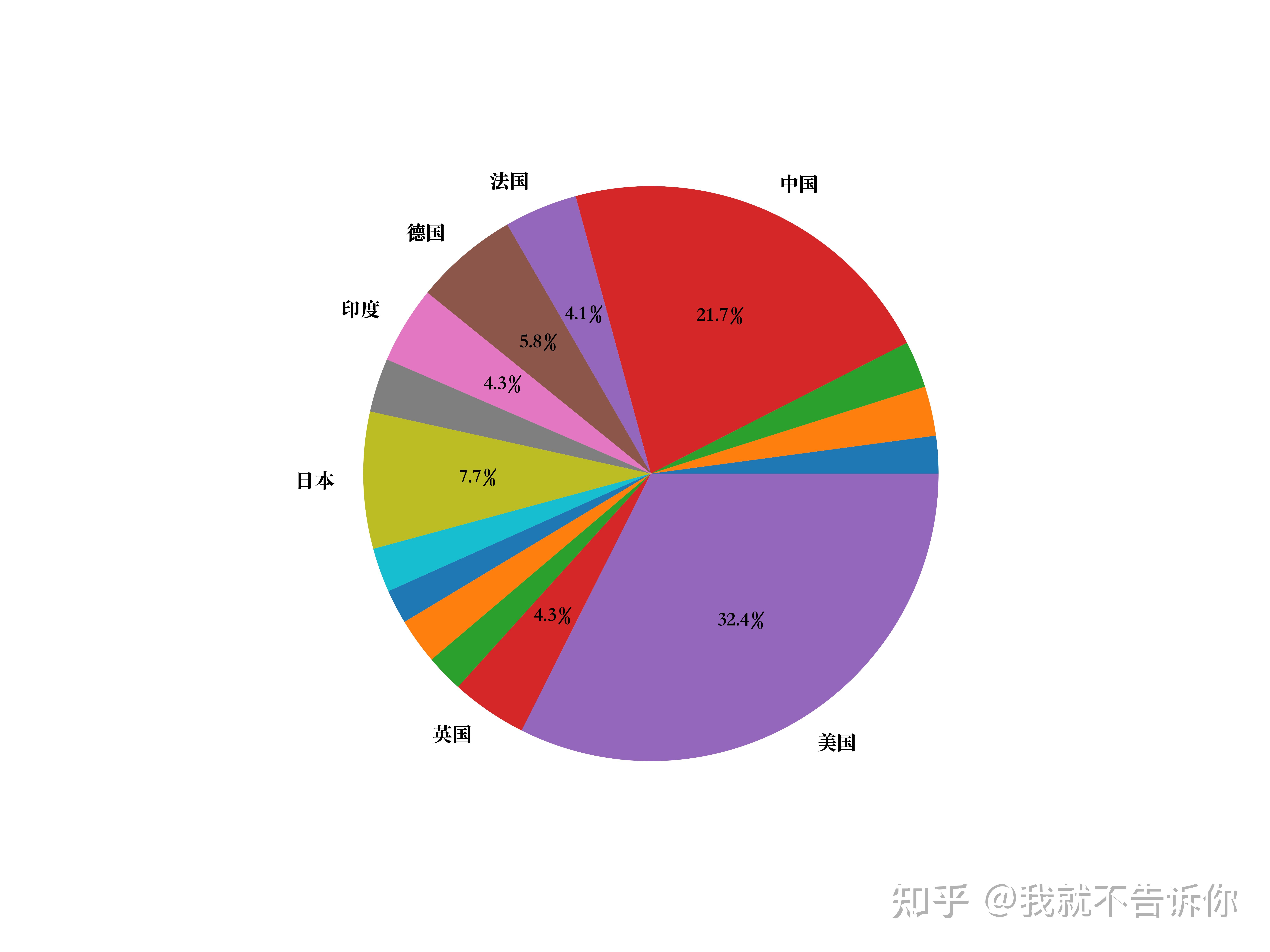 最新饼图深度解析，背景、重要事件与地位一览