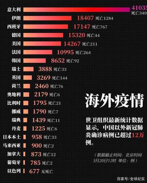 国外疫情最新动态，科技在防护与生活中的重塑作用